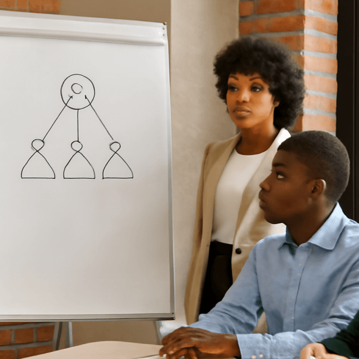 Organizational Development, Explained in Plain English