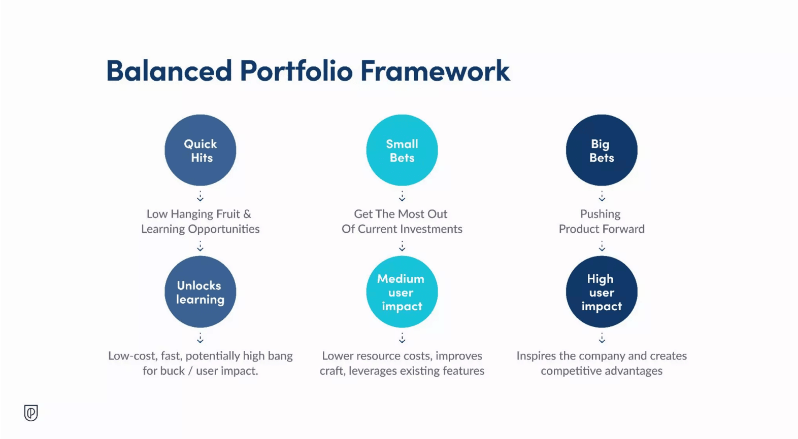 balanced pportfolio framework