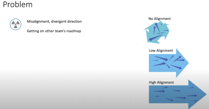 Blog image 4: Cross functional teams