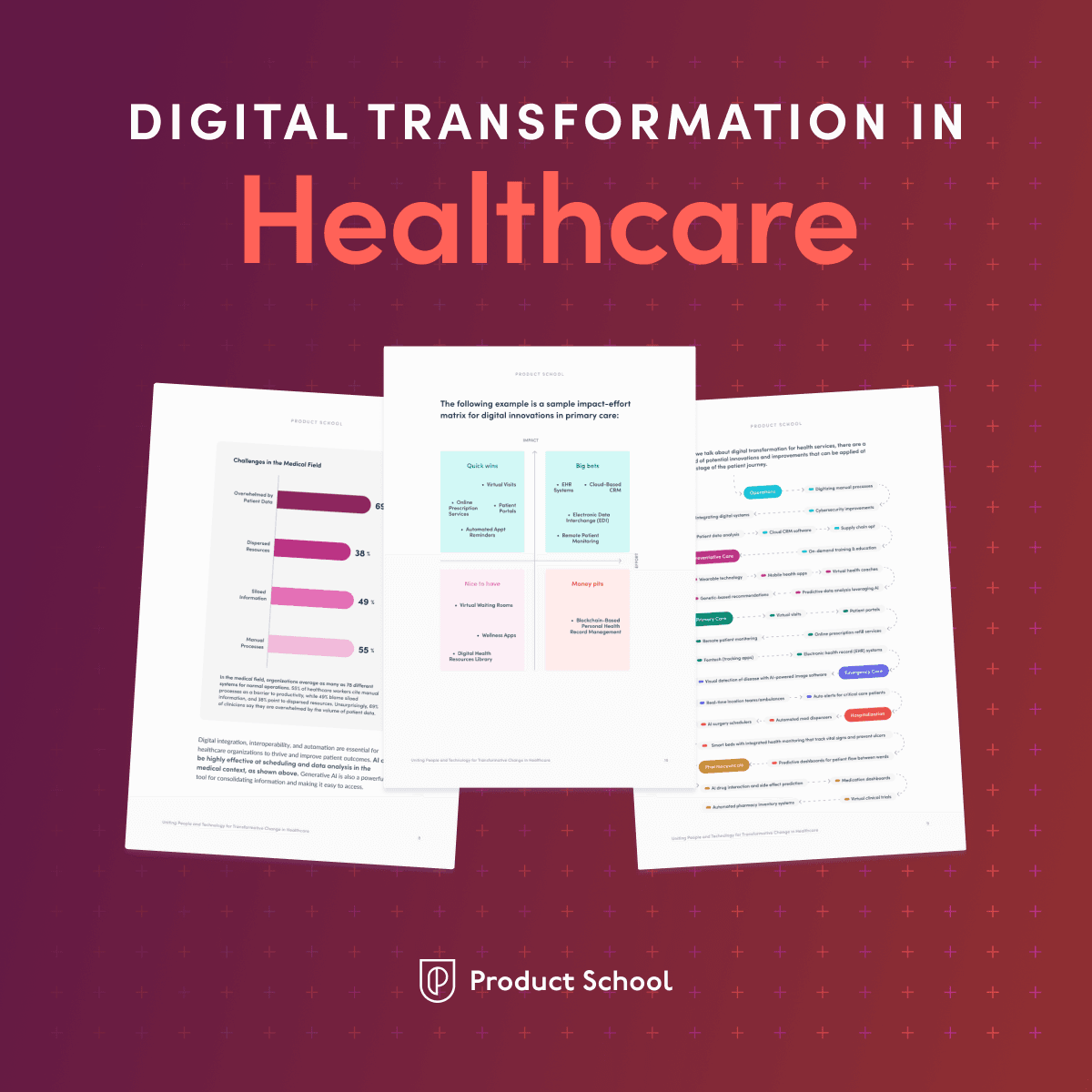Blog CTA image: Digital Transformation in Healthcare Report