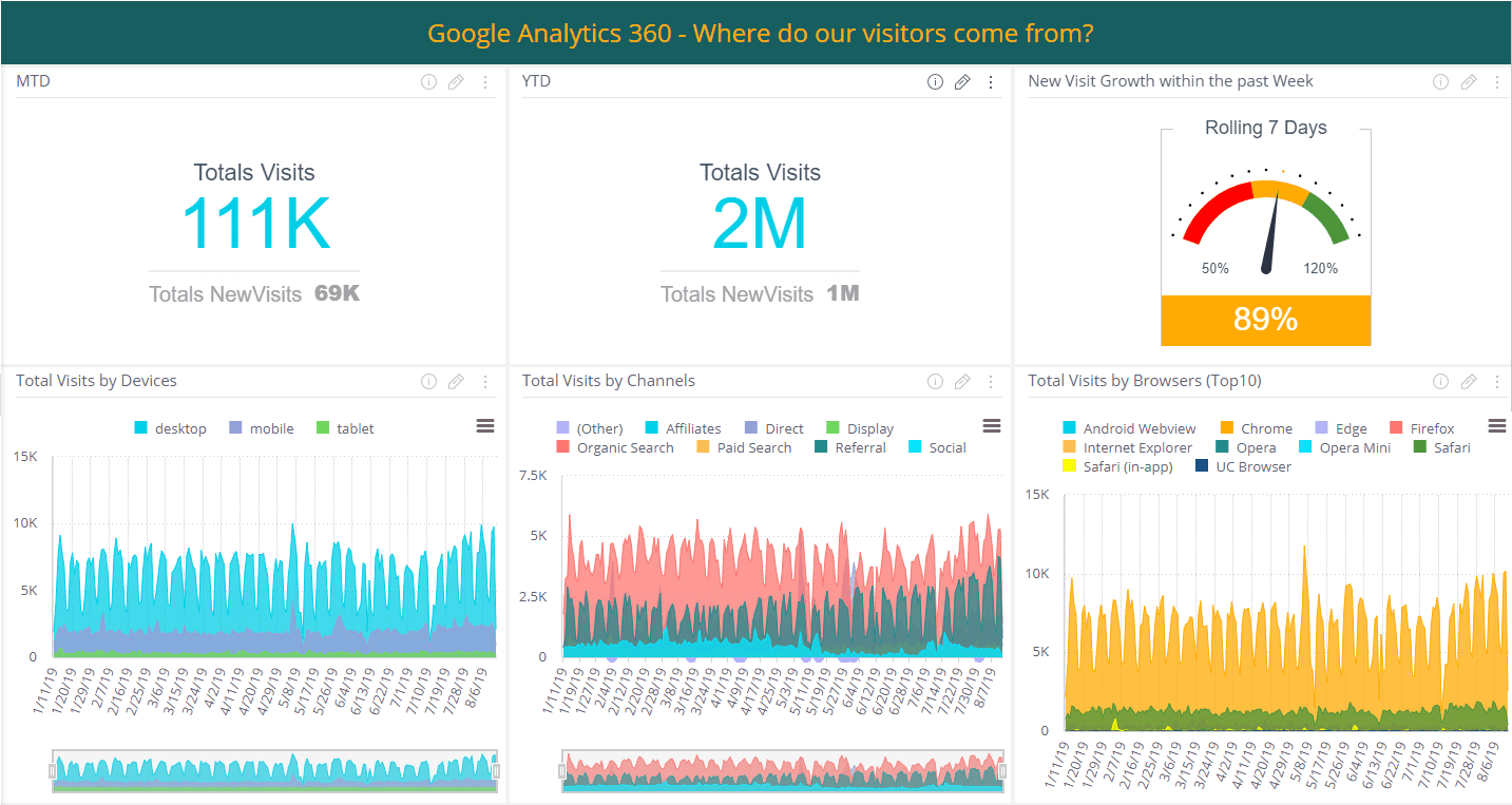 Image result for google analytics 360