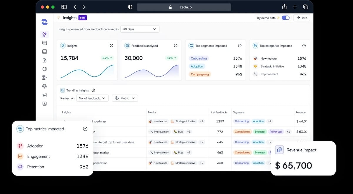 blog image- AI tools for business - zeda
